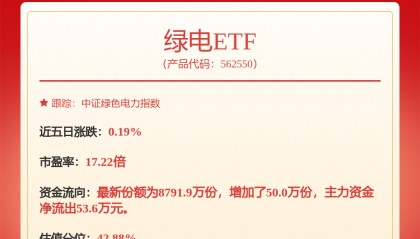 每周股票复盘：申能股份（600642）完成15亿元超短期融资券发行