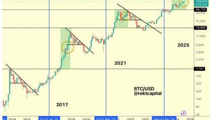 btc今日价格(btc今日价格行情k线图)