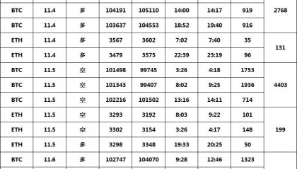btc今日价格(btc价格今日暴涨)