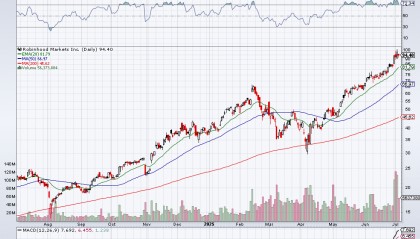 股市新物种：“股票代币”概念爆火，HOOD能否改写散户命运？