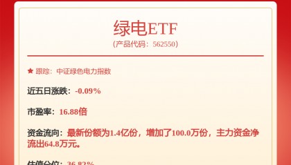 每周股票复盘：华能国际（600011）发行15亿可续期债