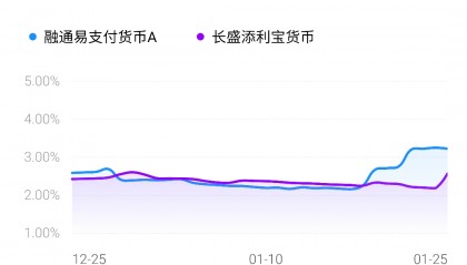 融通货币(融通支付货币a给我赚钱)