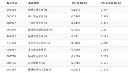 融通货币(融通货币基金安全吗)
