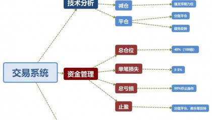 量化交易的原理(量化交易理论是什么)