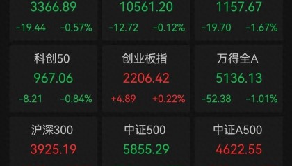 货币行情(货币行情网)