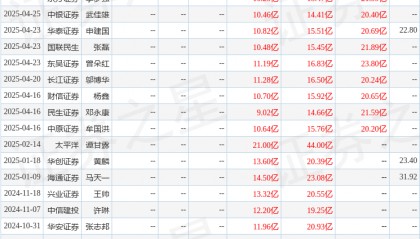 华安证券：给予天赐材料买入评级
