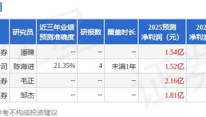 天风证券：给予润欣科技买入评级