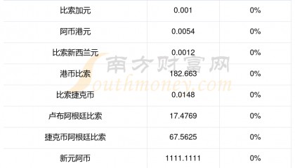 货币转换手续费(货币转换需要手续费吗)