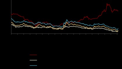 债券远期交易(债券远期交易数额最小为债券面额)