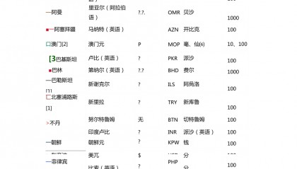 货币换算表(货币换算公式)