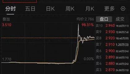 隆盛策略股票杠杆交易蚂蚁金服概念异动，IP经济概念爆发