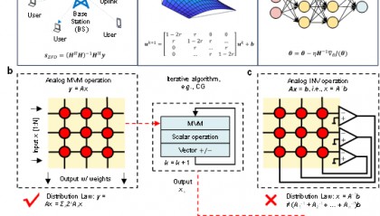 芯片研究取得重要突破！祝贺我国高校科研团队