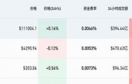 eth最新价格(ETH最新价格走势)