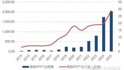 交易性债券(交易性债券投资)