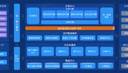 好的交易系统(好的交易系统推荐)