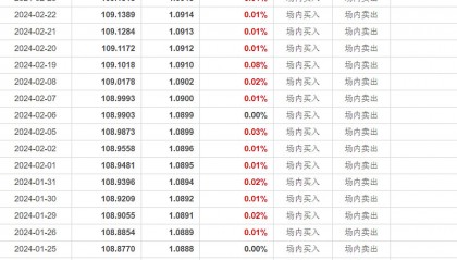 货币对冲套利(对冲套利真能赚到钱吗)