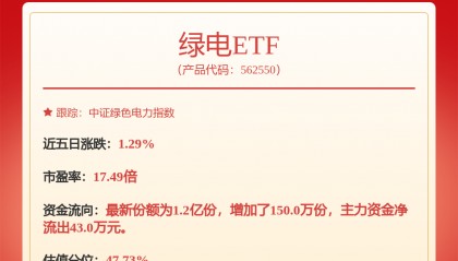 每周股票复盘：华能国际（600011）完成30亿元超短期融资券发行