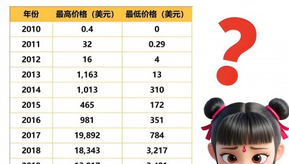 eth最新价格(以太坊eth最新价格)