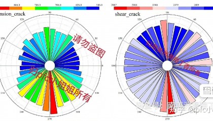 离散元软件(离散元软件的作用)