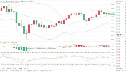 eth走势(ETH走势分析)