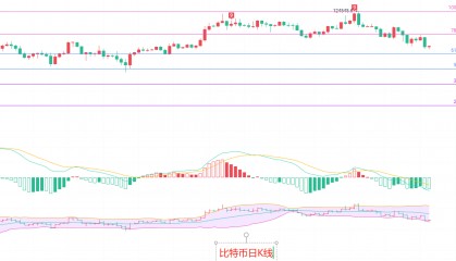 币圈院士：8.31比特币和以太坊短线空头遭遇大级别支撑！底部背离的“反包”信号！最新行情分析及操作建议解析