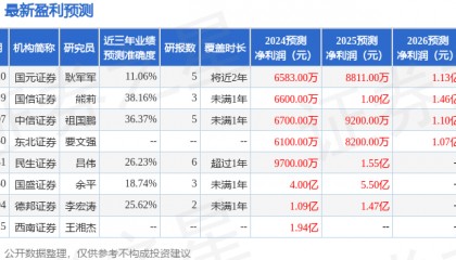 上海证券：首次覆盖梅安森给予买入评级