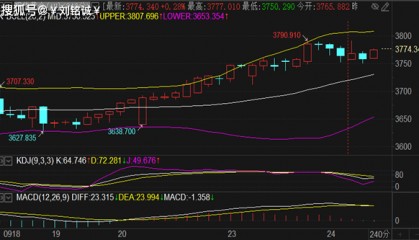 刘铭诚：9.24期货黄金原油实时行情分析预测及最新操作建议解套