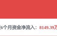 每周股票复盘：先导基电（600641）子公司为公司提供7900万元质押担保