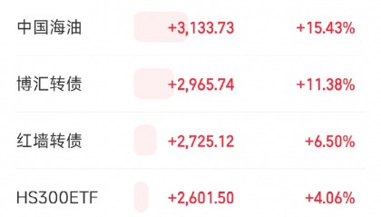 债券远期交易(债券远期交易规则)