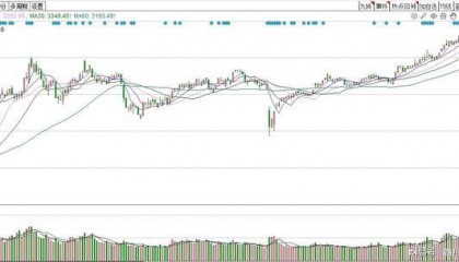四川大决策投顾 ：趋势风格占据主流 短线操作注意节奏