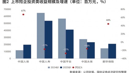 下调股票投资风险因子加快险资入市进程
