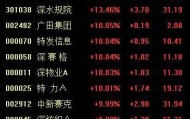 剑指20万亿市值！深圳国资爆发，10余股涨停！