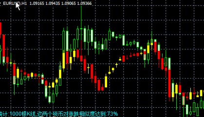 单货币对冲ea(对冲货币什么意思)