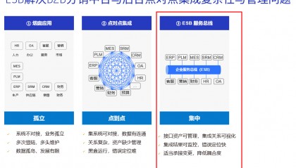 半导体B2B分销中台有哪些优势