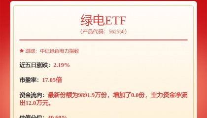 每周股票复盘：申能股份（600642）完成7.5亿元超短期融资券发行