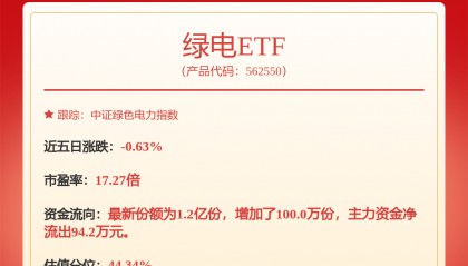 每周股票复盘：华能国际（600011）上半年上网电量下降2.37%