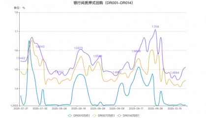 货币市场有哪些(我国货币市场有哪些)