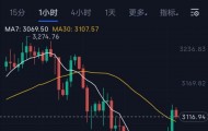 eth最新价格(eth最新价格美元)