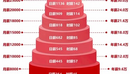 货币的价值时间(货币时间价值从何而来)