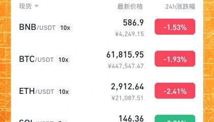 币圈行情(币圈行情超话)