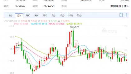 外汇APP终极测评！跨境换汇+实时行情+独家解读，这款国产APP全都能搞定！
