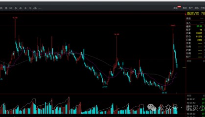 交易波动率(交易波动率和交易方向)