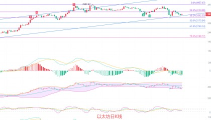 币圈院士：10.19以太坊空头仍占上风！3900顶部压力巨大，未来短线空袭仍将持续！新行情分析及短线操作深度解析