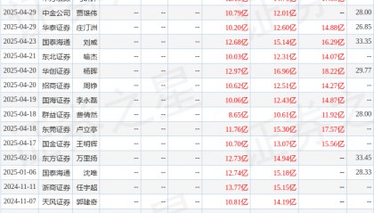 天风证券：给予金禾实业买入评级
