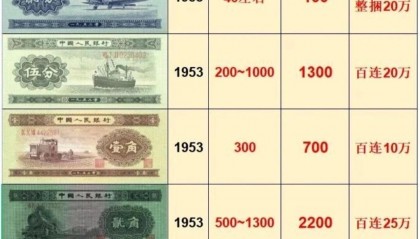 二分币价格(二分币的收藏价格)