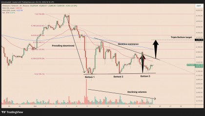 eth走势(ETH走势图k线)