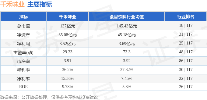 股票行情快报：千禾味业（603027）12月11日主力资金净买入2608.51万元