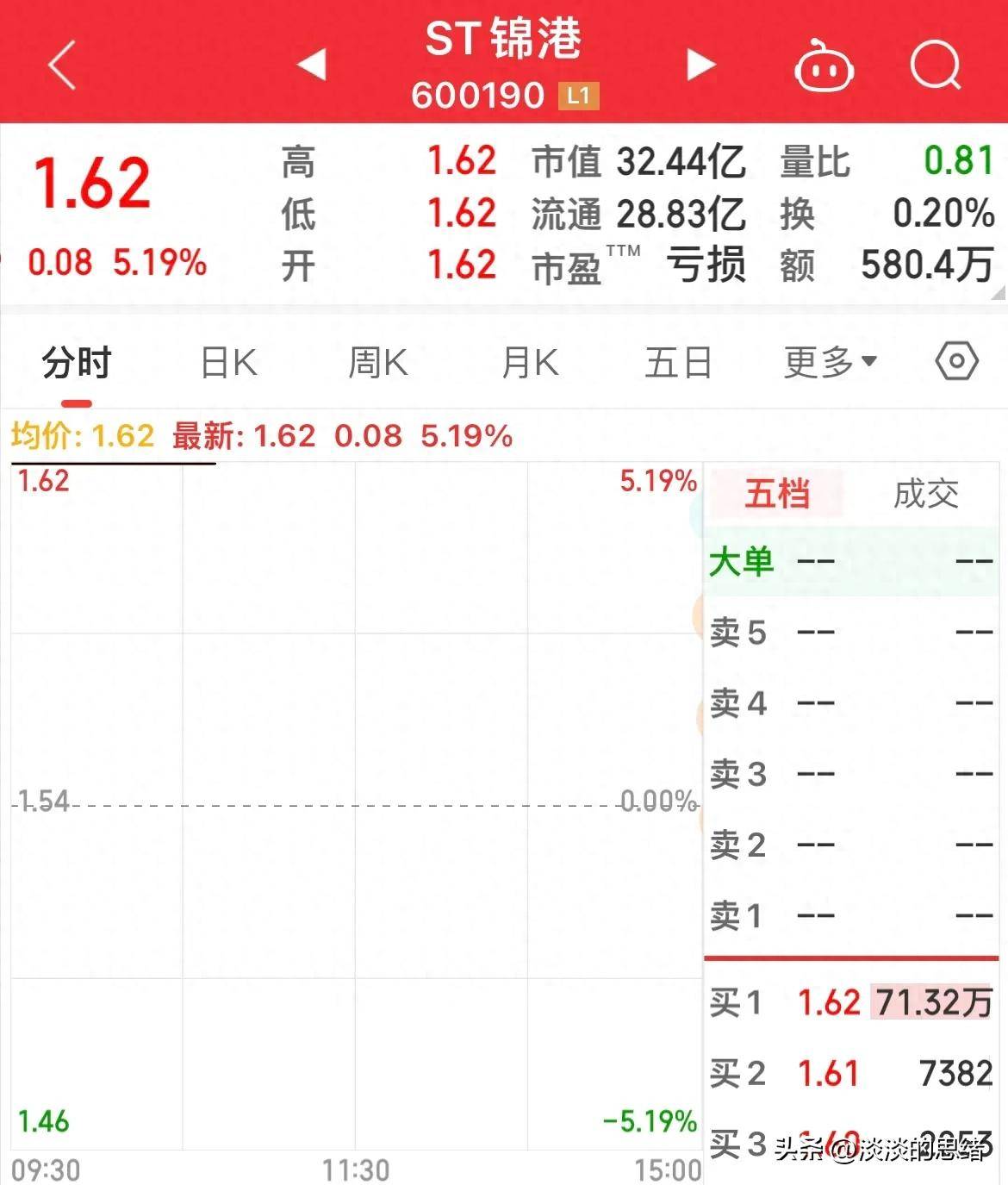 重罚，再立案，证监会出手！股票一字涨停，看不懂了吧？