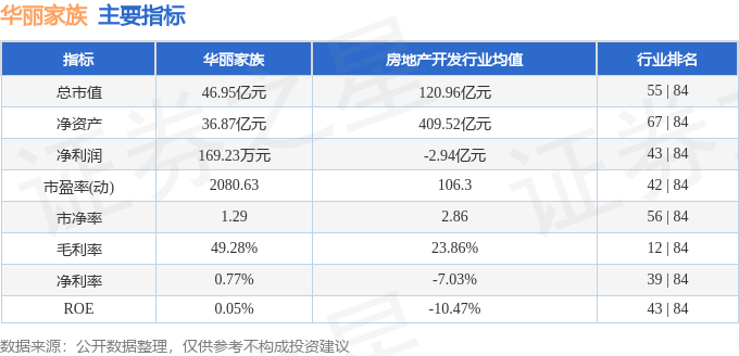 股票行情快报：华丽家族（600503）2月20日主力资金净卖出2296.98万元