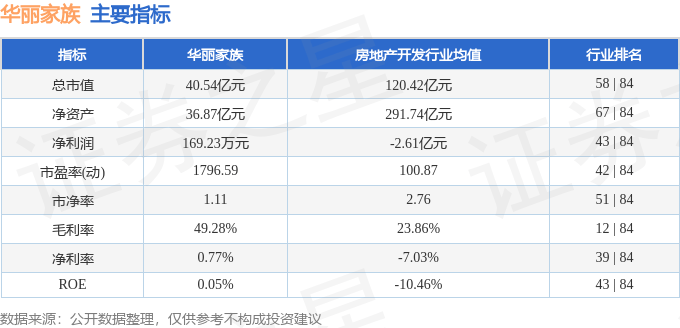 股票行情快报：华丽家族（600503）1月16日主力资金净卖出234.50万元